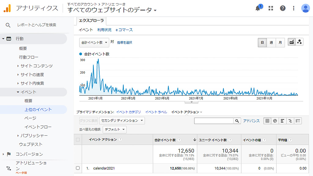 Googleアナリティクスの折れ線グラフ キャプチャ画像 Googleアナリティクスの折れ線グラフ キャプチャ画像